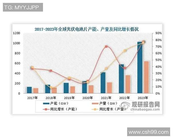 重磅专题：探索LNG包夹革新对全球能源市场的深远影响与未来发展趋势